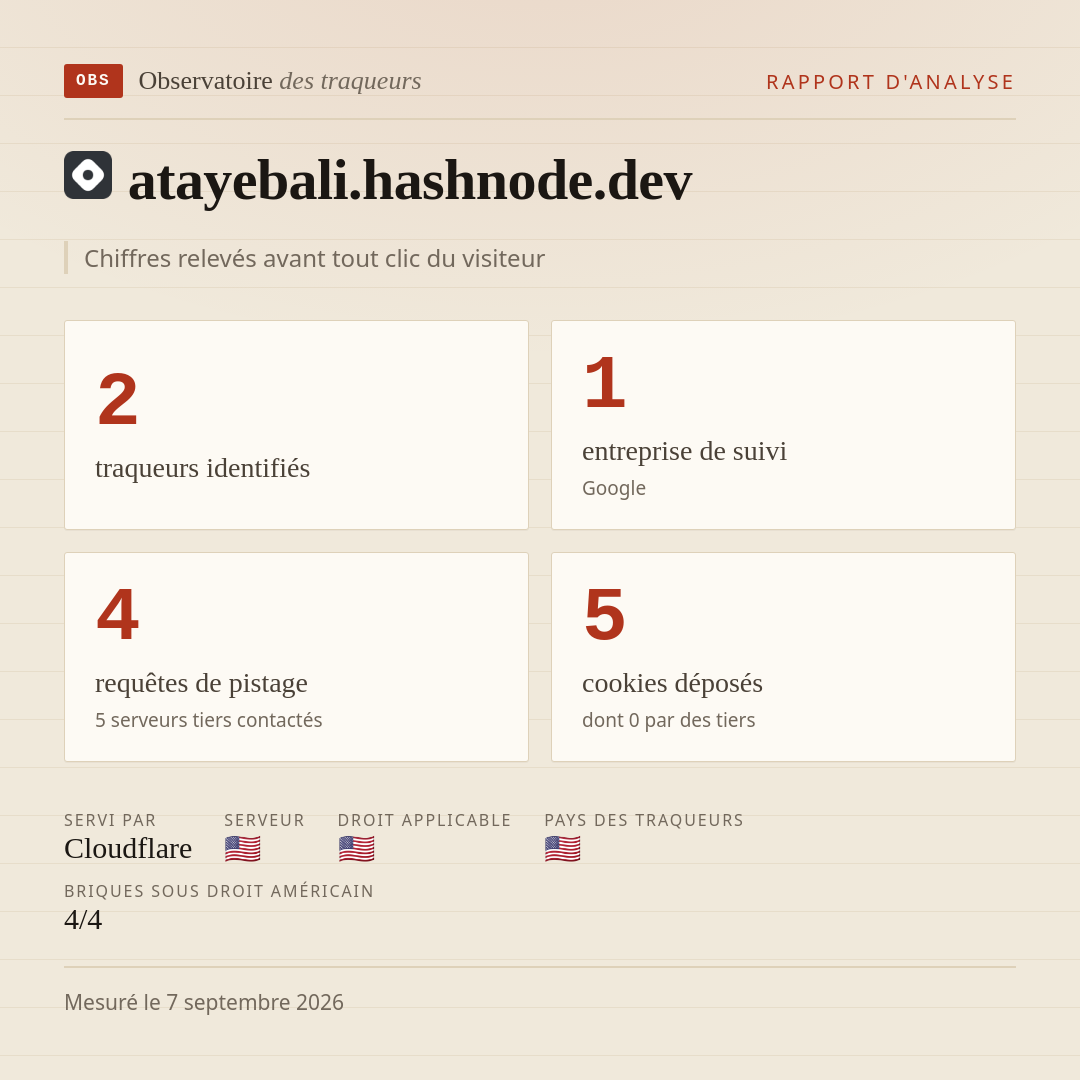 atayebali.hashnode.dev : 2 traqueurs identifiés, 1 entreprise de suivi, 4 requêtes de pistage. Chiffres relevés avant tout clic du visiteur.
