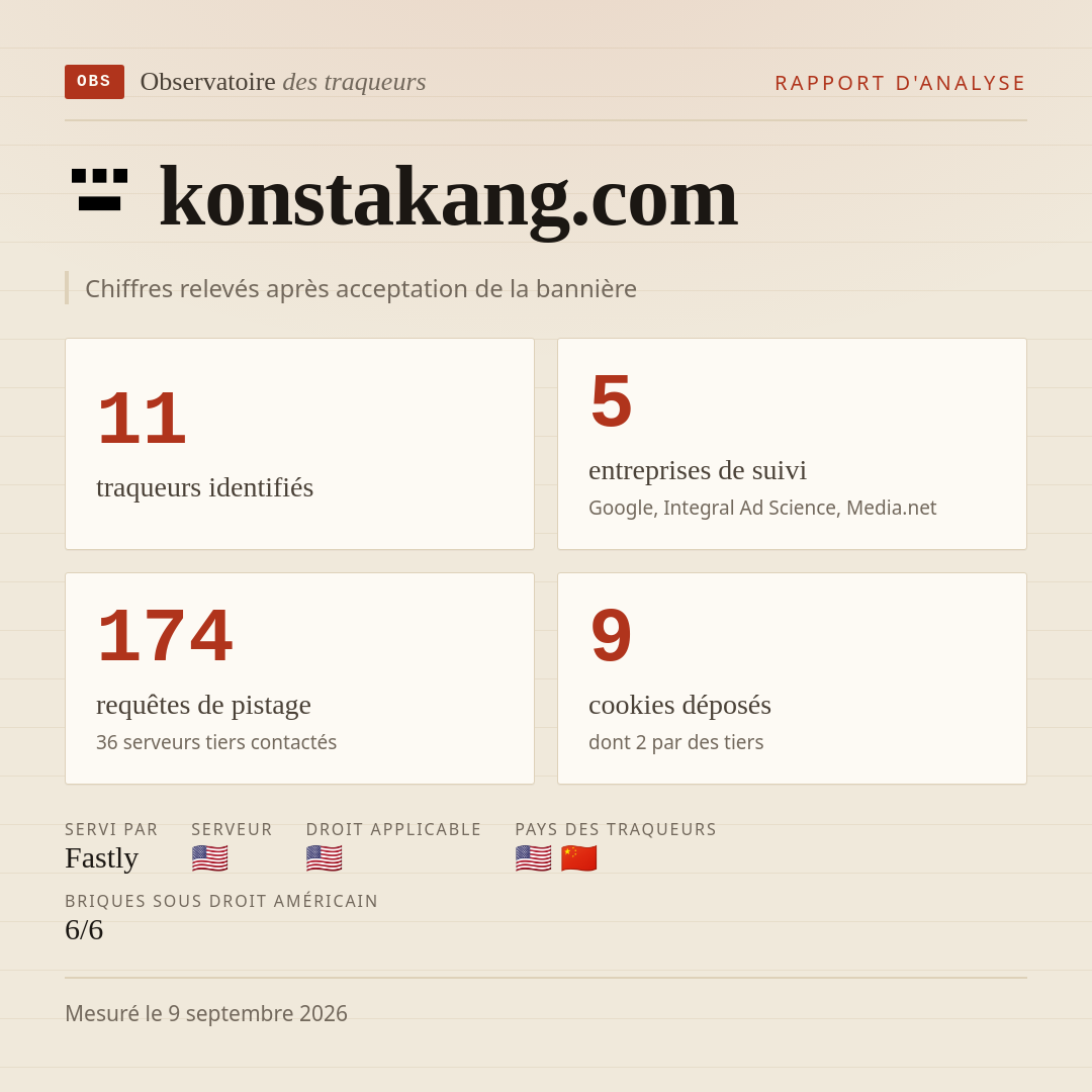 konstakang.com : 11 traqueurs identifiés, 5 entreprises de suivi, 174 requêtes de pistage. Chiffres relevés après acceptation de la bannière.