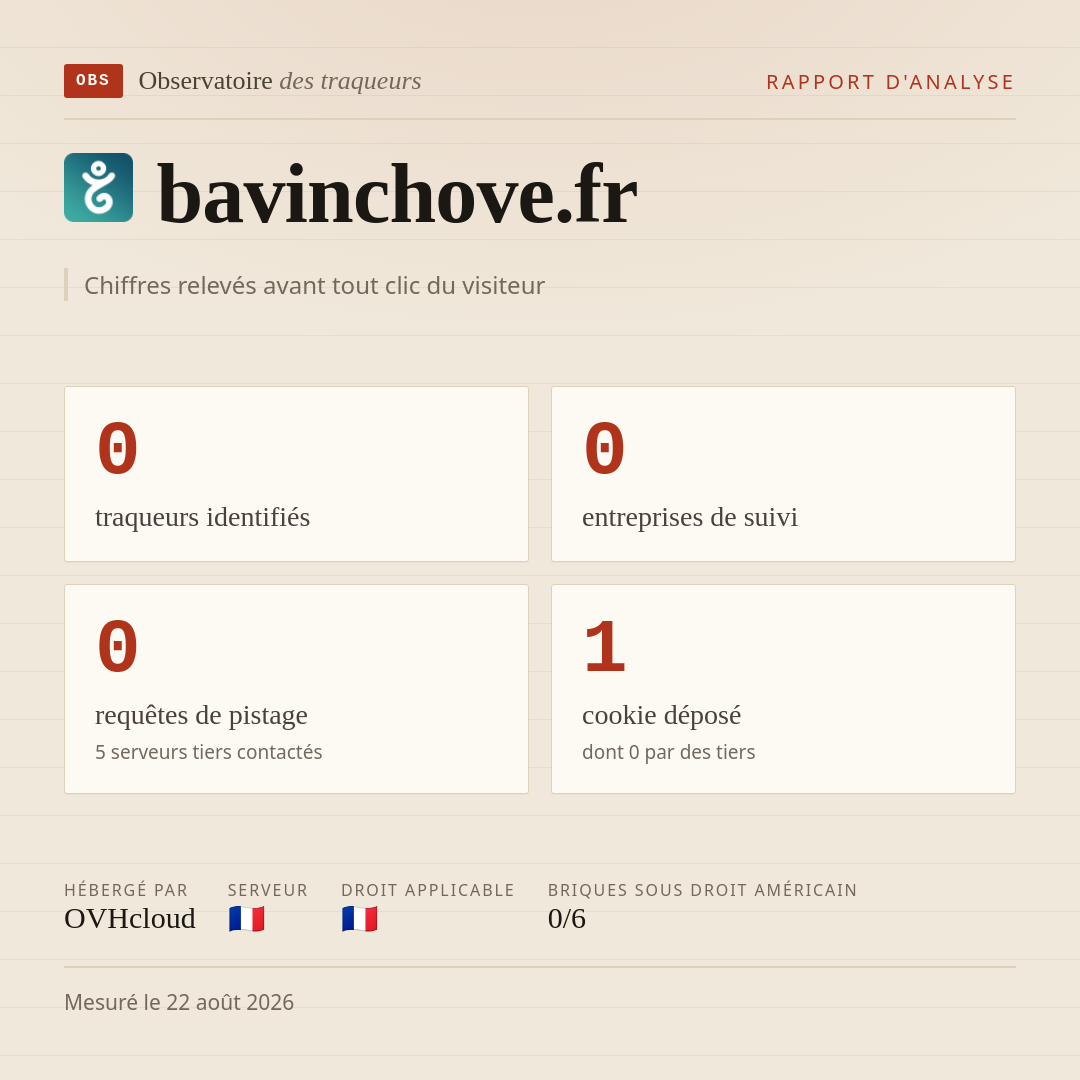 bavinchove.fr : 0 traqueurs identifiés, 0 entreprises de suivi, 0 requêtes de pistage. Chiffres relevés avant tout clic du visiteur.