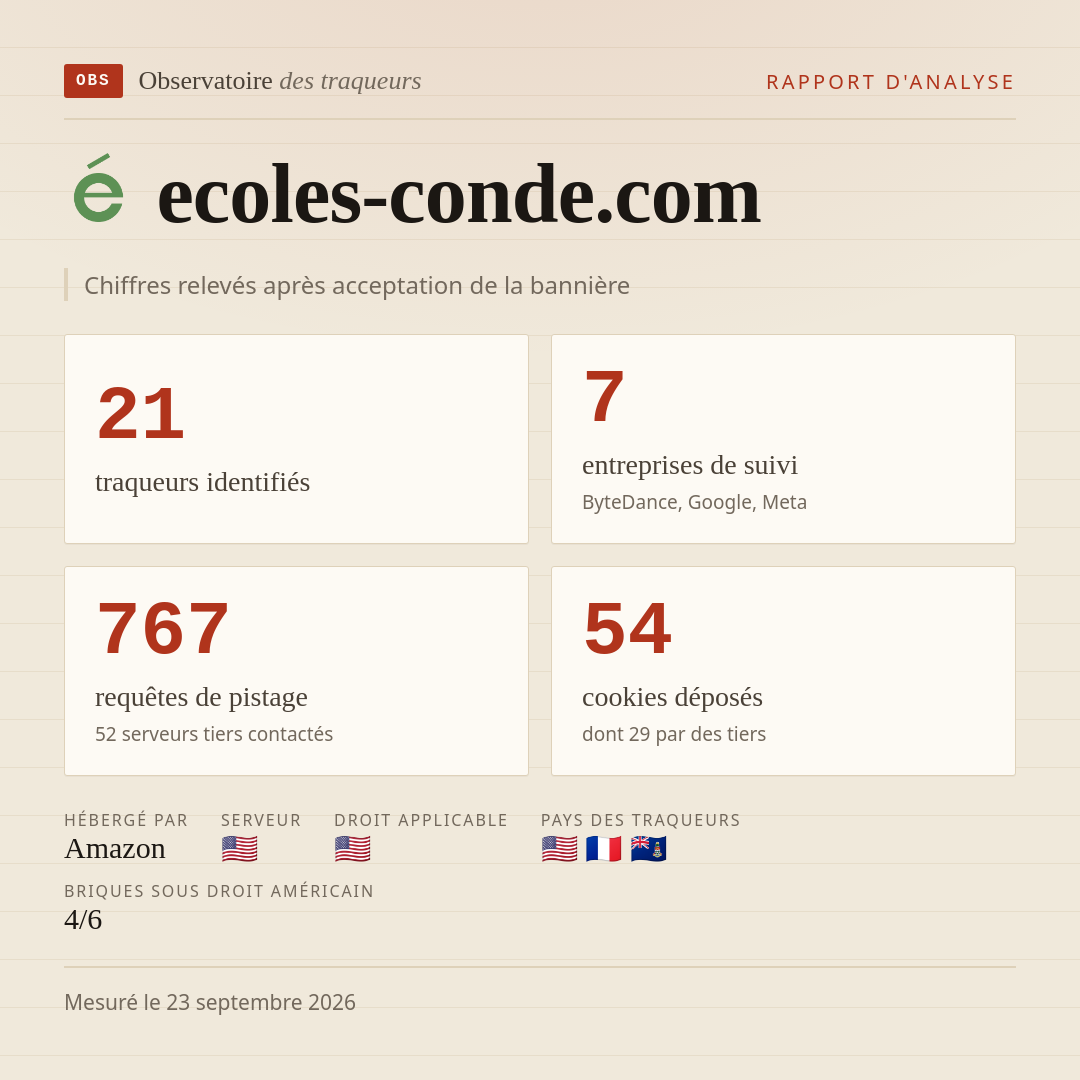 ecoles-conde.com : 21 traqueurs identifiés, 7 entreprises de suivi, 767 requêtes de pistage. Chiffres relevés après acceptation de la bannière.