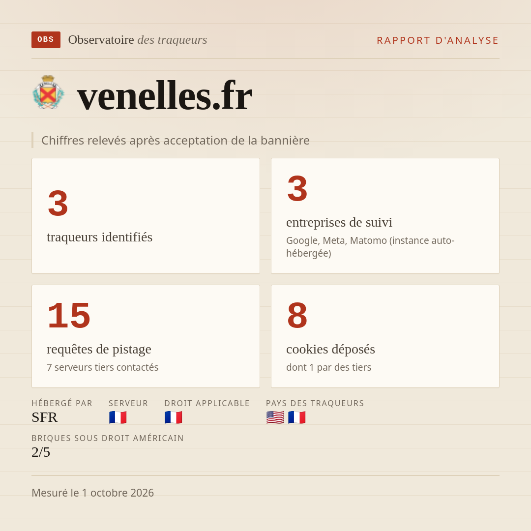 venelles.fr : 3 traqueurs identifiés, 3 entreprises de suivi, 15 requêtes de pistage. Chiffres relevés après acceptation de la bannière.