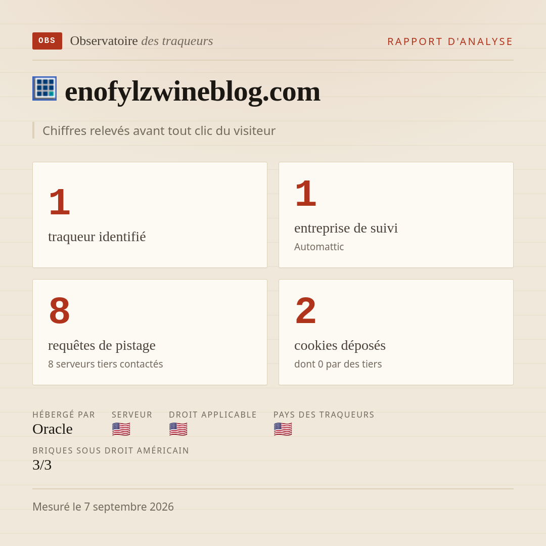 enofylzwineblog.com : 1 traqueur identifié, 1 entreprise de suivi, 8 requêtes de pistage. Chiffres relevés avant tout clic du visiteur.