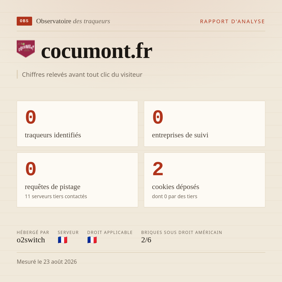 cocumont.fr : 0 traqueurs identifiés, 0 entreprises de suivi, 0 requêtes de pistage. Chiffres relevés avant tout clic du visiteur.