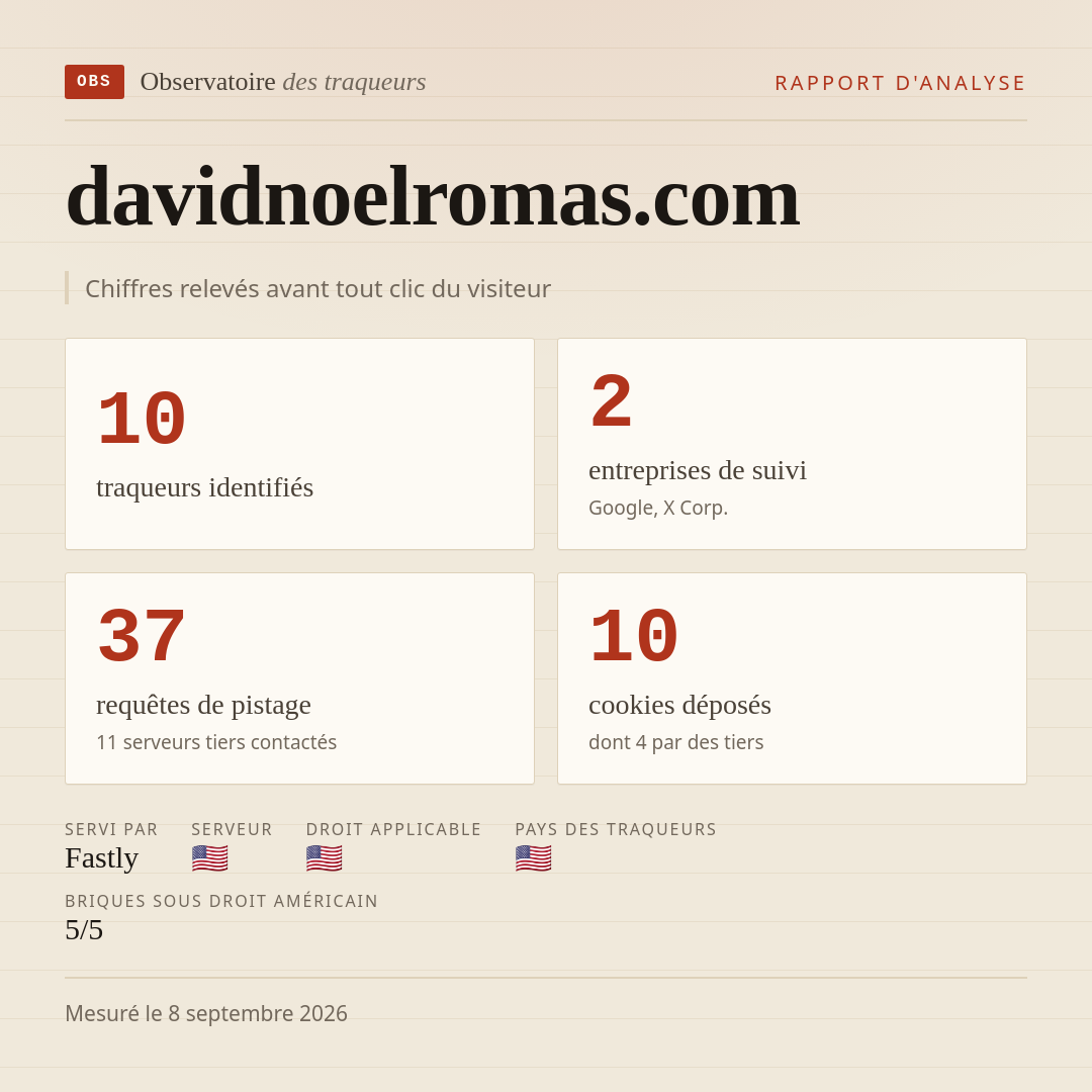 davidnoelromas.com : 10 traqueurs identifiés, 2 entreprises de suivi, 37 requêtes de pistage. Chiffres relevés avant tout clic du visiteur.