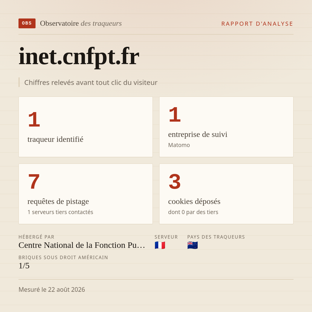 inet.cnfpt.fr : 1 traqueur identifié, 1 entreprise de suivi, 7 requêtes de pistage. Chiffres relevés avant tout clic du visiteur.