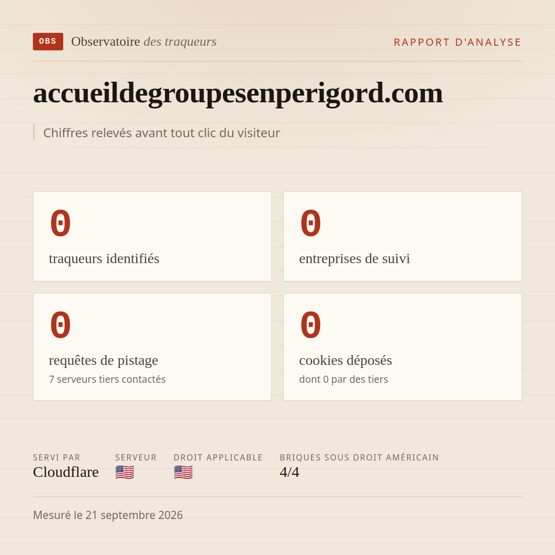 accueildegroupesenperigord.com : 0 traqueurs identifiés, 0 entreprises de suivi, 0 requêtes de pistage. Chiffres relevés avant tout clic du visiteur.