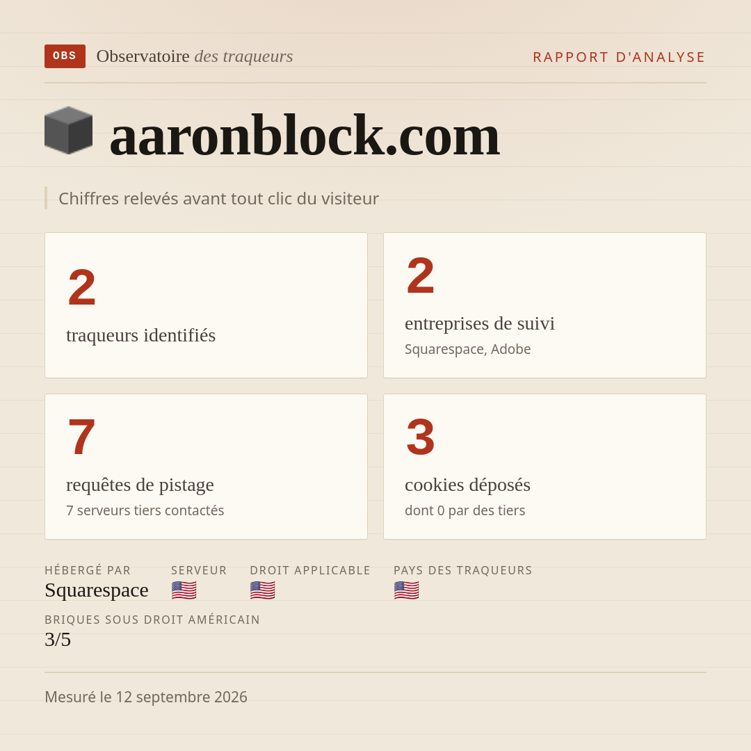 aaronblock.com : 2 traqueurs identifiés, 2 entreprises de suivi, 7 requêtes de pistage. Chiffres relevés avant tout clic du visiteur.