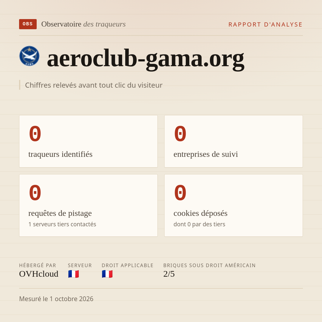 aeroclub-gama.org : 0 traqueurs identifiés, 0 entreprises de suivi, 0 requêtes de pistage. Chiffres relevés avant tout clic du visiteur.