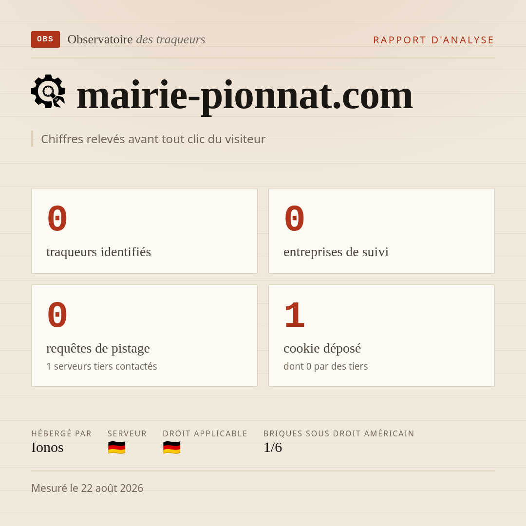 mairie-pionnat.com : 0 traqueurs identifiés, 0 entreprises de suivi, 0 requêtes de pistage. Chiffres relevés avant tout clic du visiteur.
