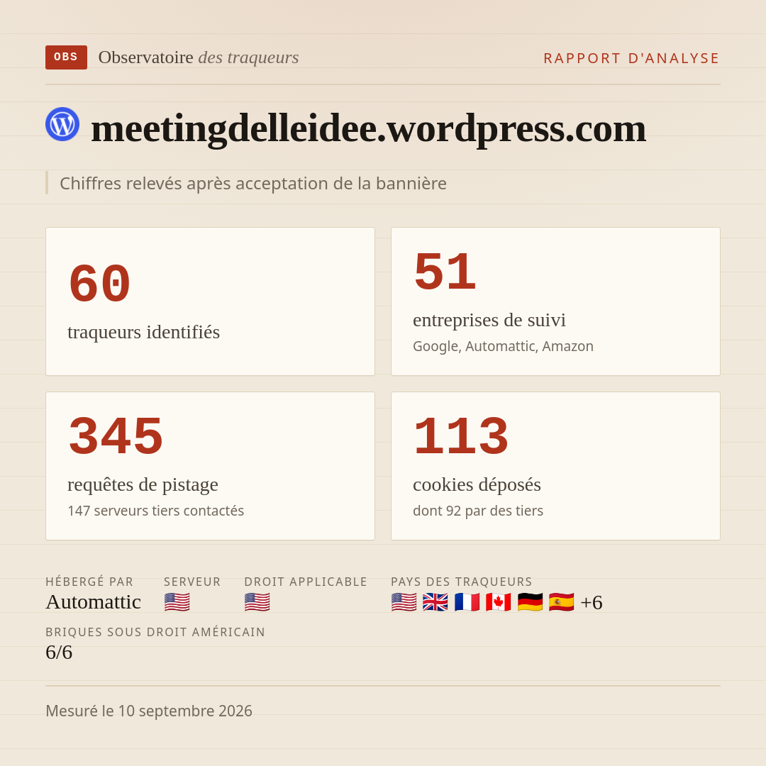 meetingdelleidee.wordpress.com : 60 traqueurs identifiés, 51 entreprises de suivi, 345 requêtes de pistage. Chiffres relevés après acceptation de la bannière.