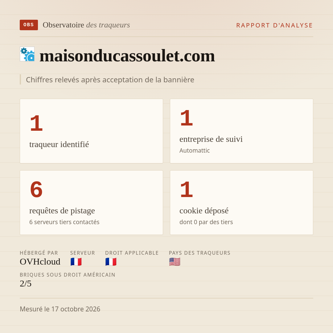 maisonducassoulet.com : 1 traqueur identifié, 1 entreprise de suivi, 6 requêtes de pistage. Chiffres relevés après acceptation de la bannière.