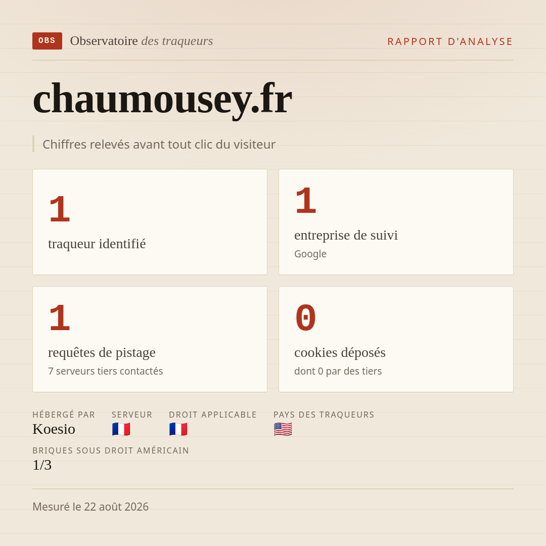 chaumousey.fr : 1 traqueur identifié, 1 entreprise de suivi, 1 requêtes de pistage. Chiffres relevés avant tout clic du visiteur.