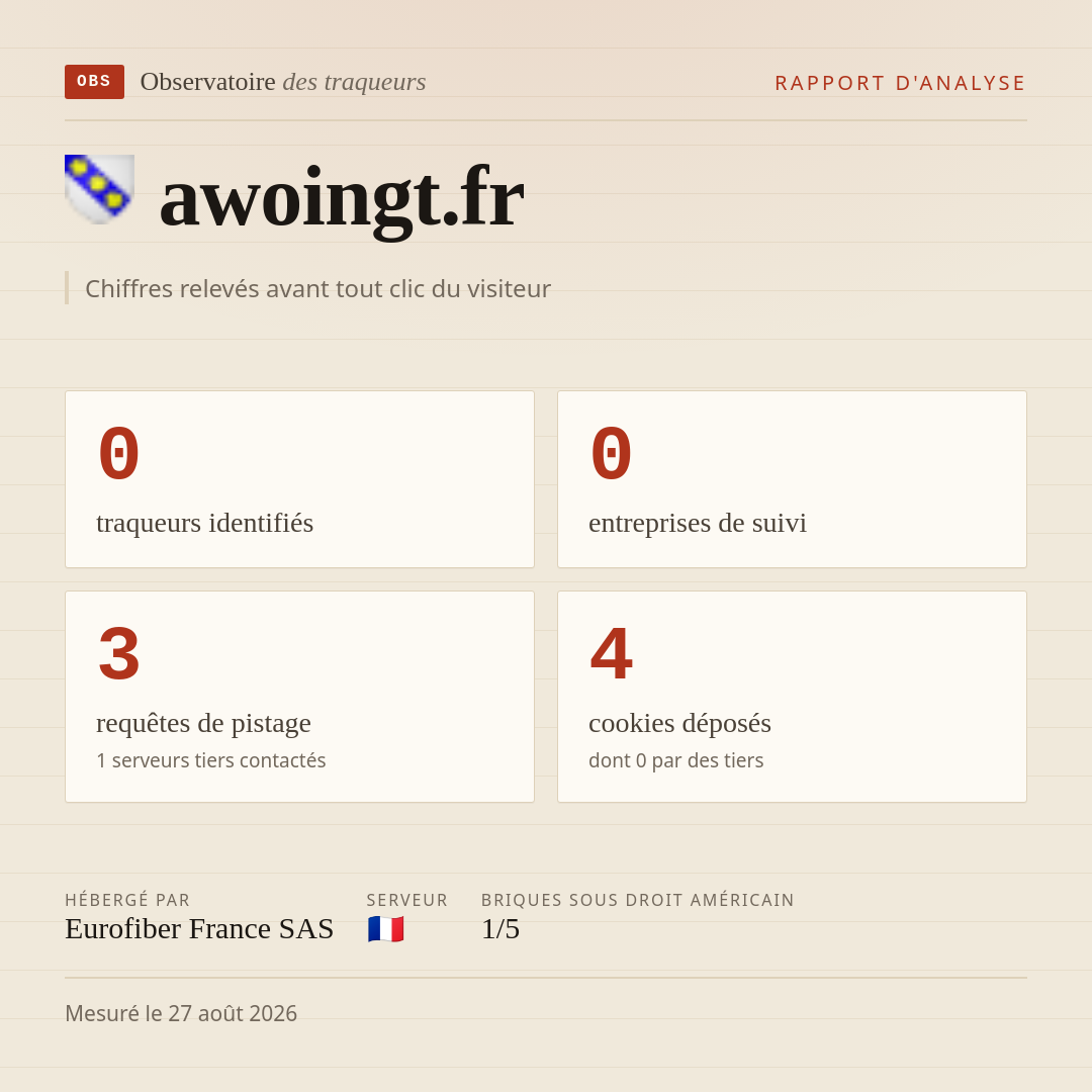 awoingt.fr : 0 traqueurs identifiés, 0 entreprises de suivi, 3 requêtes de pistage. Chiffres relevés avant tout clic du visiteur.