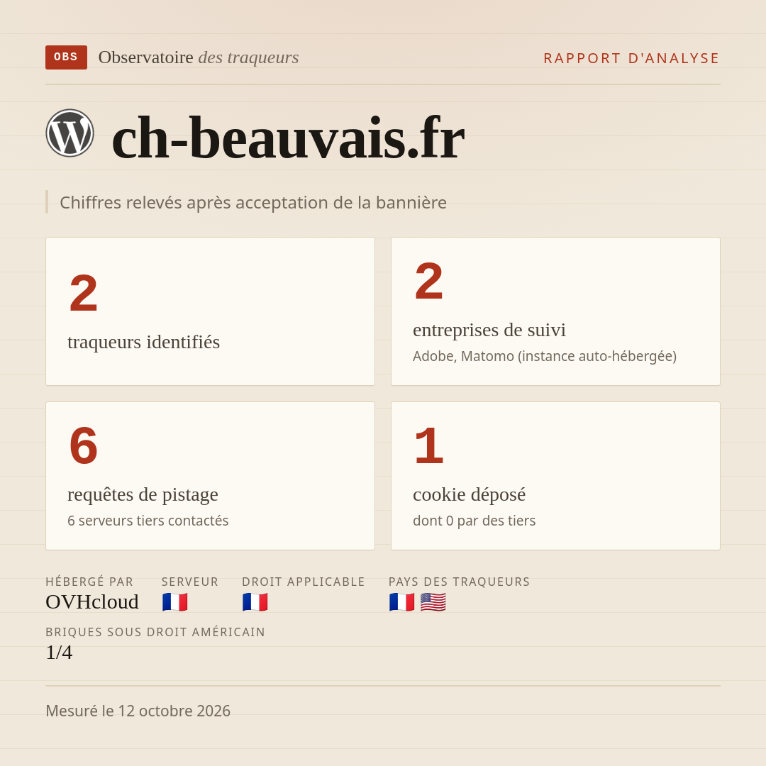 ch-beauvais.fr : 2 traqueurs identifiés, 2 entreprises de suivi, 6 requêtes de pistage. Chiffres relevés après acceptation de la bannière.