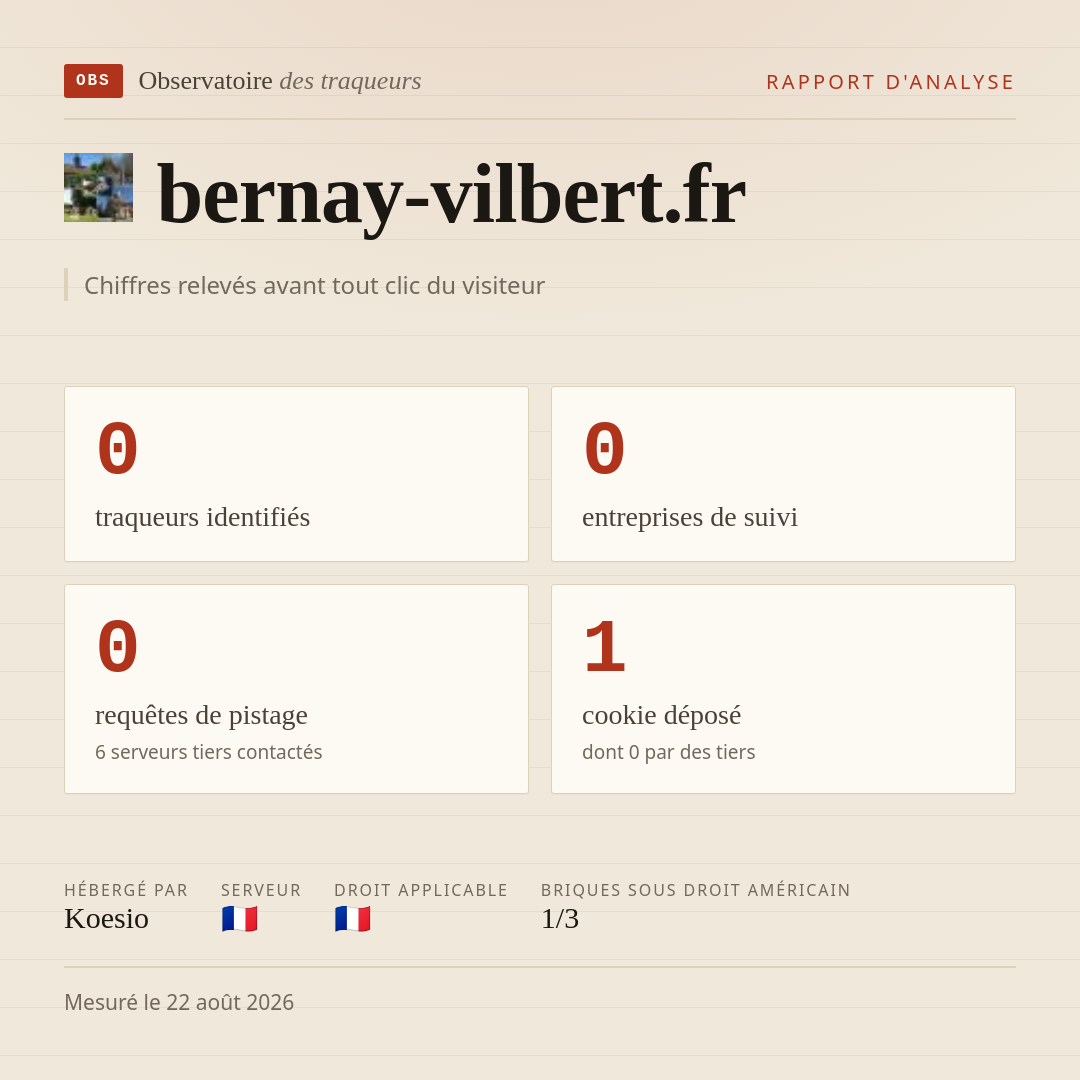 bernay-vilbert.fr : 0 traqueurs identifiés, 0 entreprises de suivi, 0 requêtes de pistage. Chiffres relevés avant tout clic du visiteur.