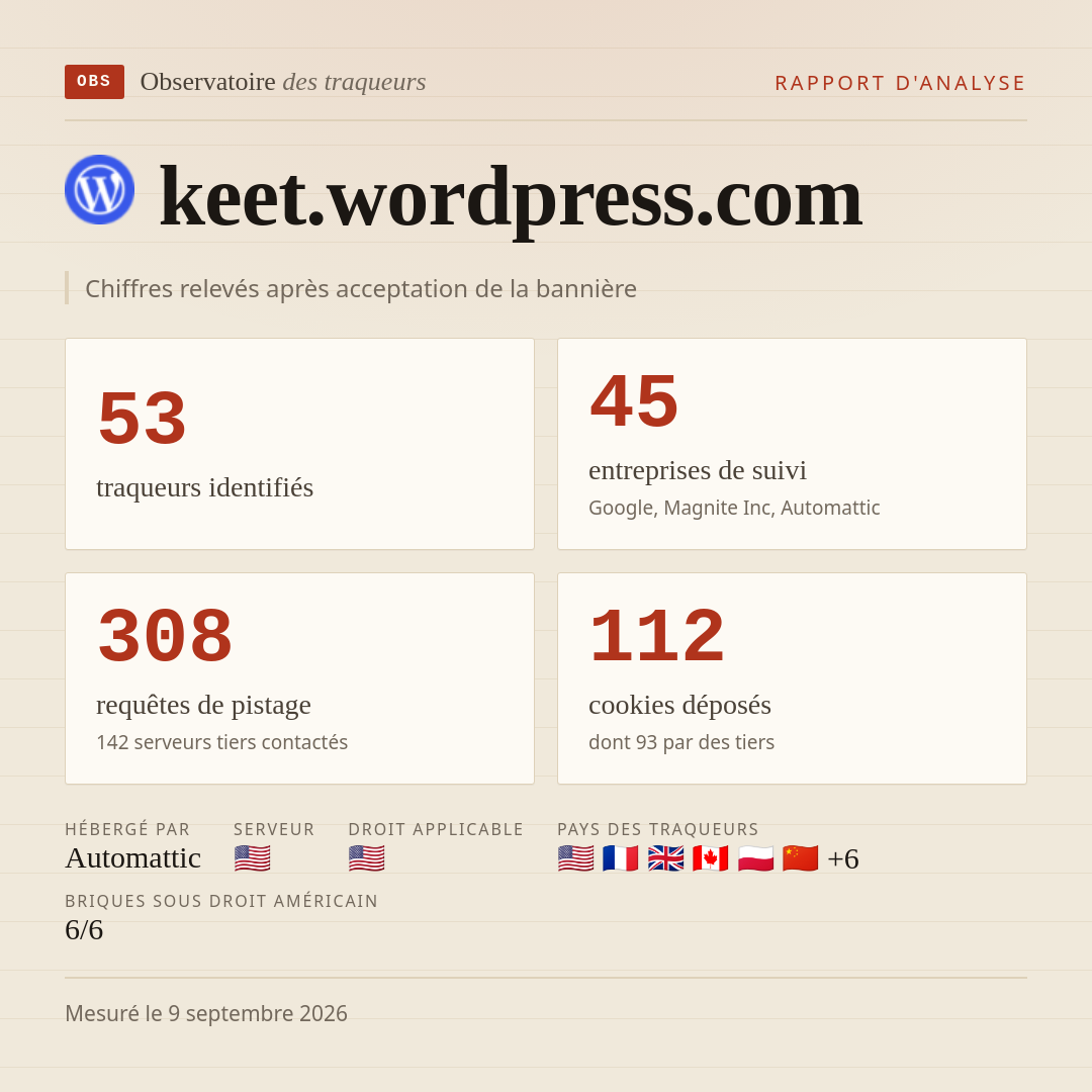 keet.wordpress.com : 53 traqueurs identifiés, 45 entreprises de suivi, 308 requêtes de pistage. Chiffres relevés après acceptation de la bannière.