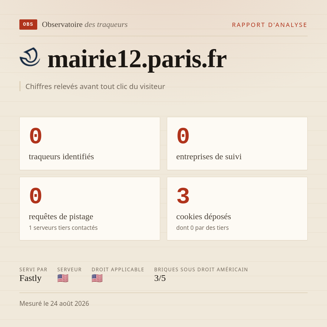 mairie12.paris.fr : 0 traqueurs identifiés, 0 entreprises de suivi, 0 requêtes de pistage. Chiffres relevés avant tout clic du visiteur.