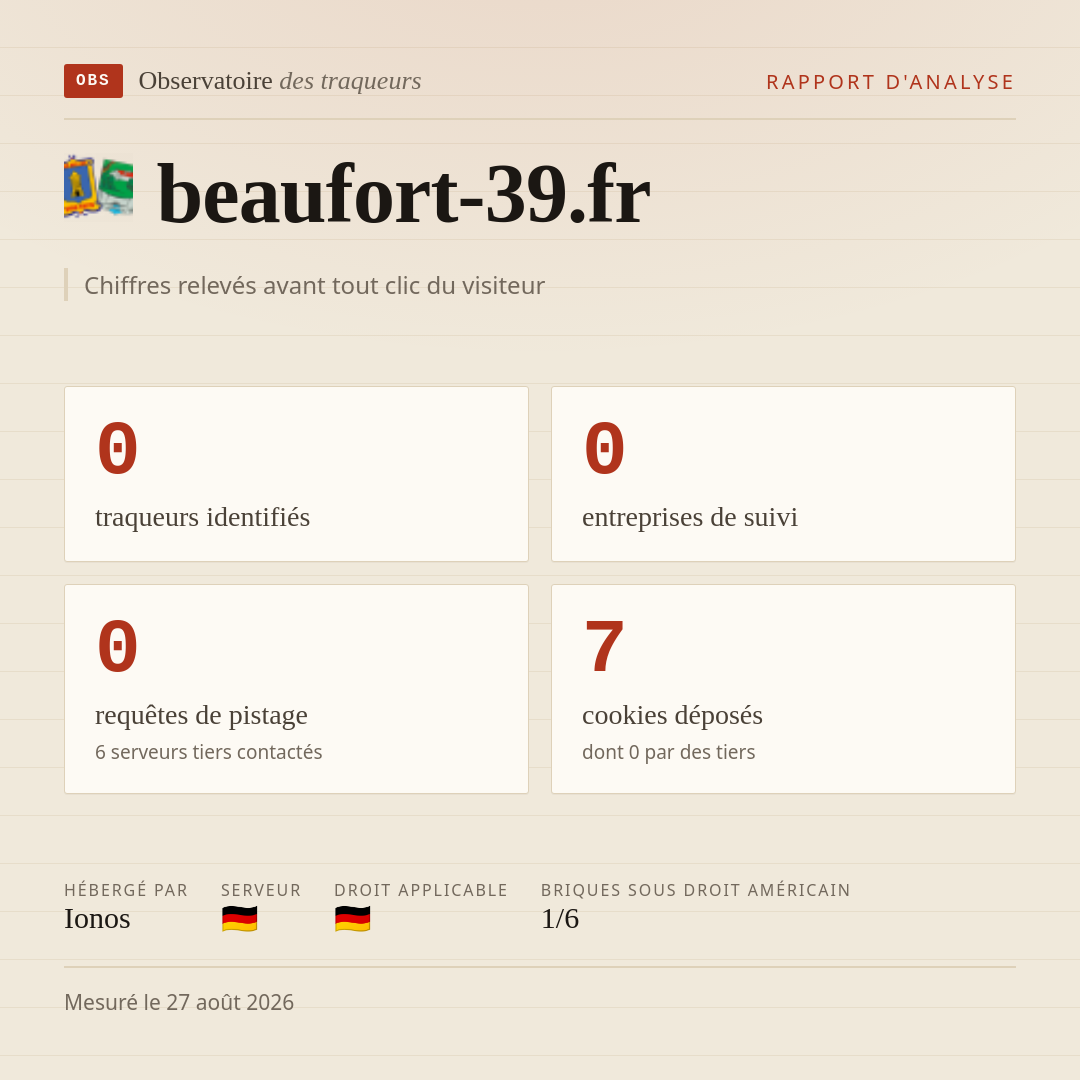 beaufort-39.fr : 0 traqueurs identifiés, 0 entreprises de suivi, 0 requêtes de pistage. Chiffres relevés avant tout clic du visiteur.