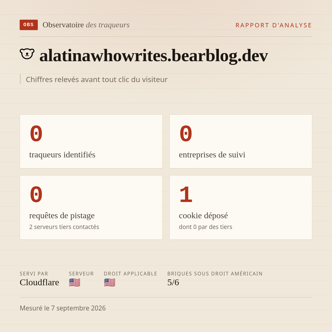 alatinawhowrites.bearblog.dev : 0 traqueurs identifiés, 0 entreprises de suivi, 0 requêtes de pistage. Chiffres relevés avant tout clic du visiteur.