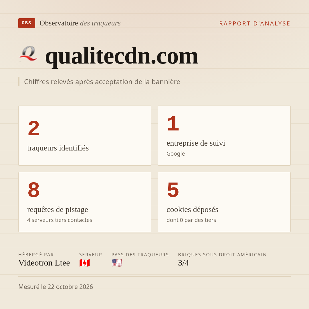 qualitecdn.com : 2 traqueurs identifiés, 1 entreprise de suivi, 8 requêtes de pistage. Chiffres relevés après acceptation de la bannière.