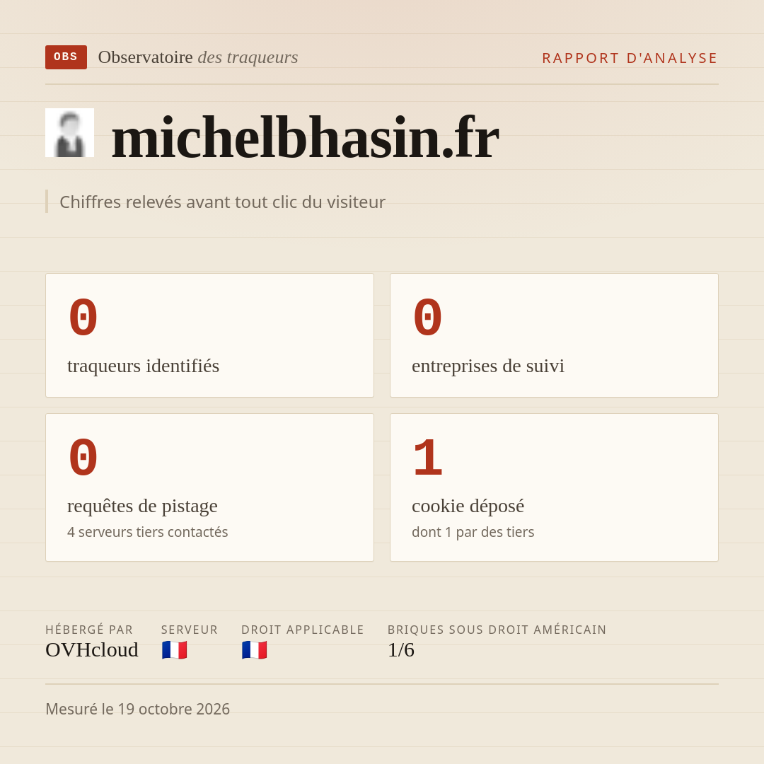 michelbhasin.fr : 0 traqueurs identifiés, 0 entreprises de suivi, 0 requêtes de pistage. Chiffres relevés avant tout clic du visiteur.