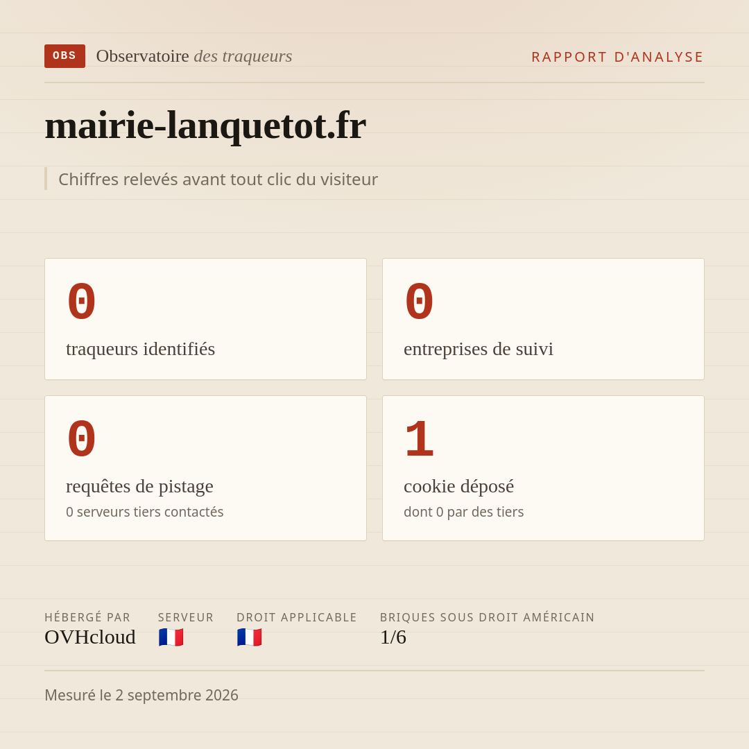 mairie-lanquetot.fr : 0 traqueurs identifiés, 0 entreprises de suivi, 0 requêtes de pistage. Chiffres relevés avant tout clic du visiteur.
