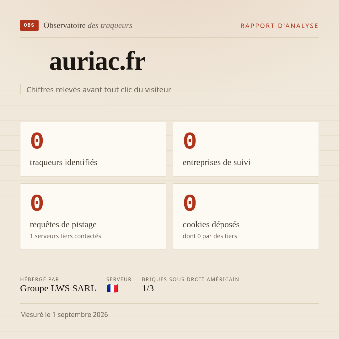 auriac.fr : 0 traqueurs identifiés, 0 entreprises de suivi, 0 requêtes de pistage. Chiffres relevés avant tout clic du visiteur.