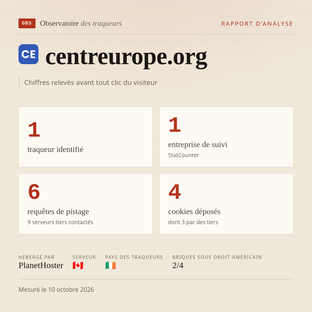centreurope.org : 1 traqueur identifié, 1 entreprise de suivi, 6 requêtes de pistage. Chiffres relevés avant tout clic du visiteur.