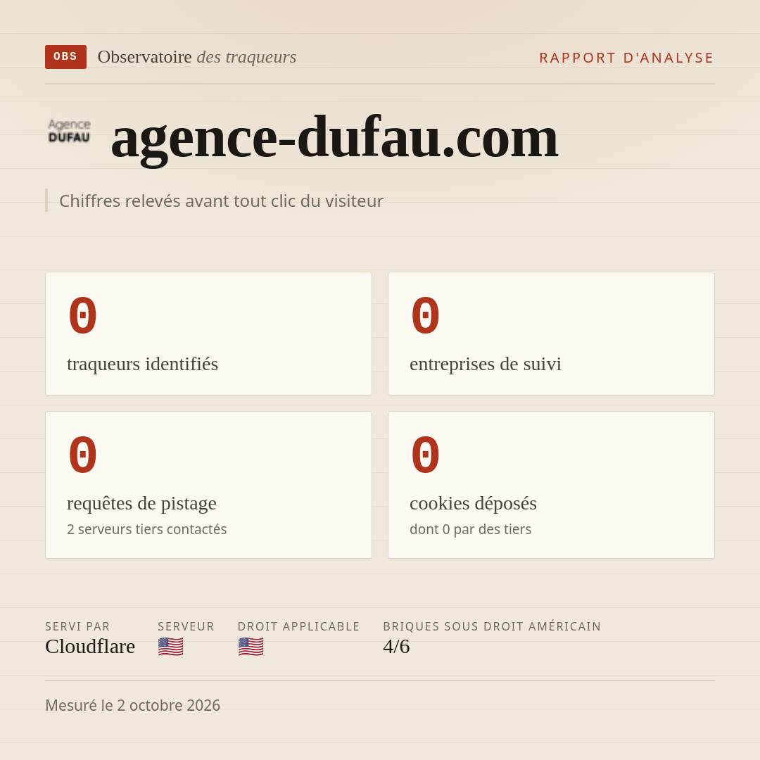 agence-dufau.com : 0 traqueurs identifiés, 0 entreprises de suivi, 0 requêtes de pistage. Chiffres relevés avant tout clic du visiteur.