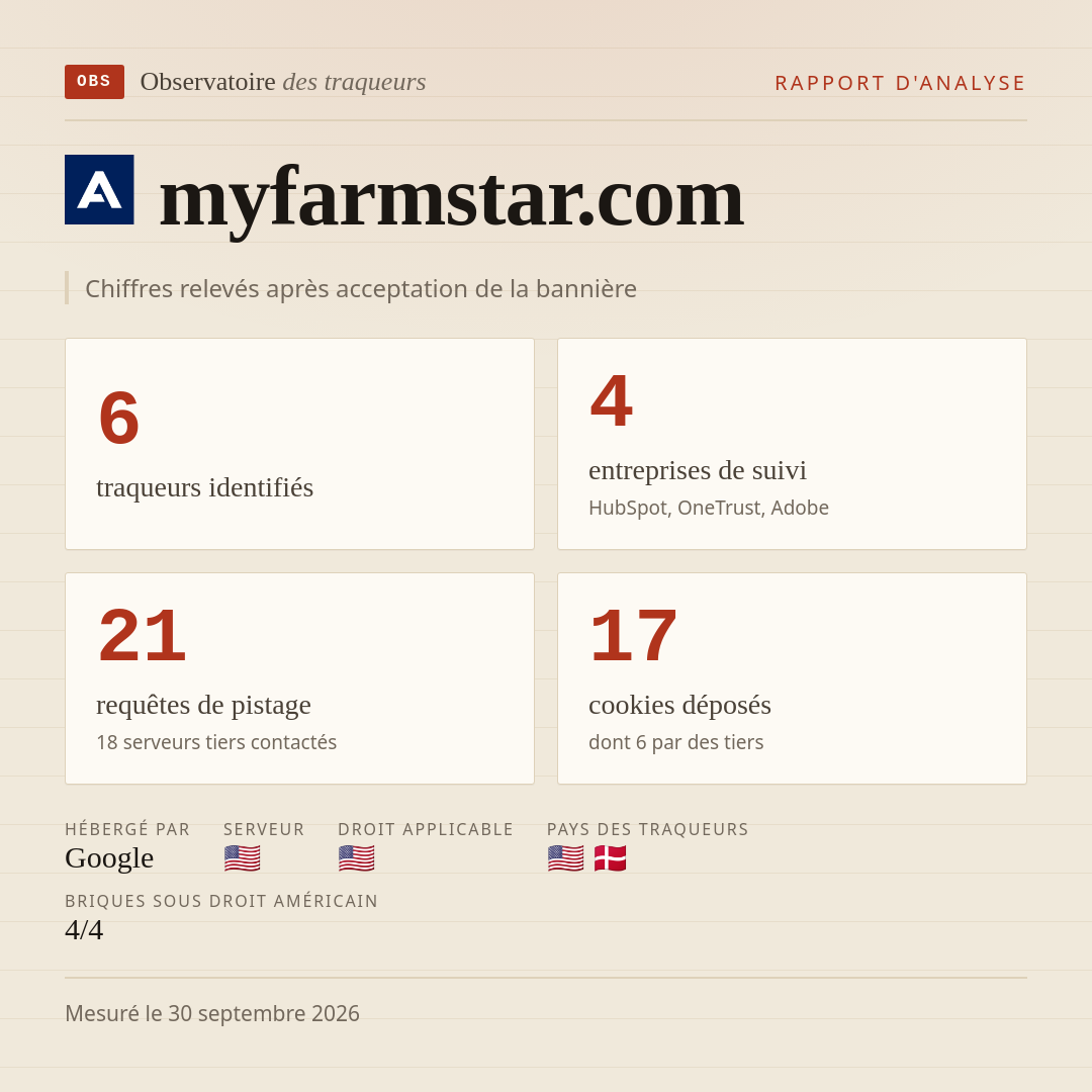 myfarmstar.com : 6 traqueurs identifiés, 4 entreprises de suivi, 21 requêtes de pistage. Chiffres relevés après acceptation de la bannière.