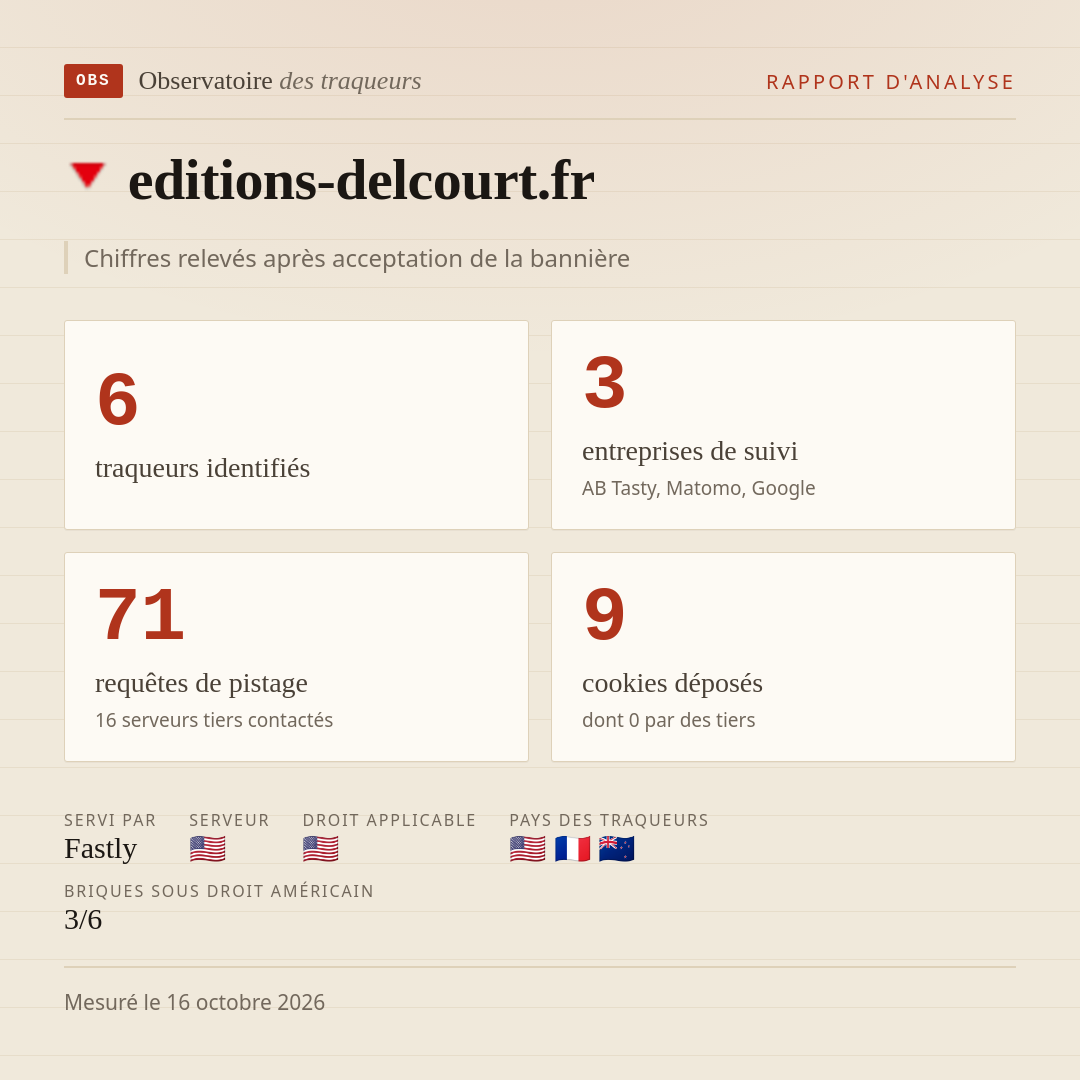 editions-delcourt.fr : 6 traqueurs identifiés, 3 entreprises de suivi, 71 requêtes de pistage. Chiffres relevés après acceptation de la bannière.
