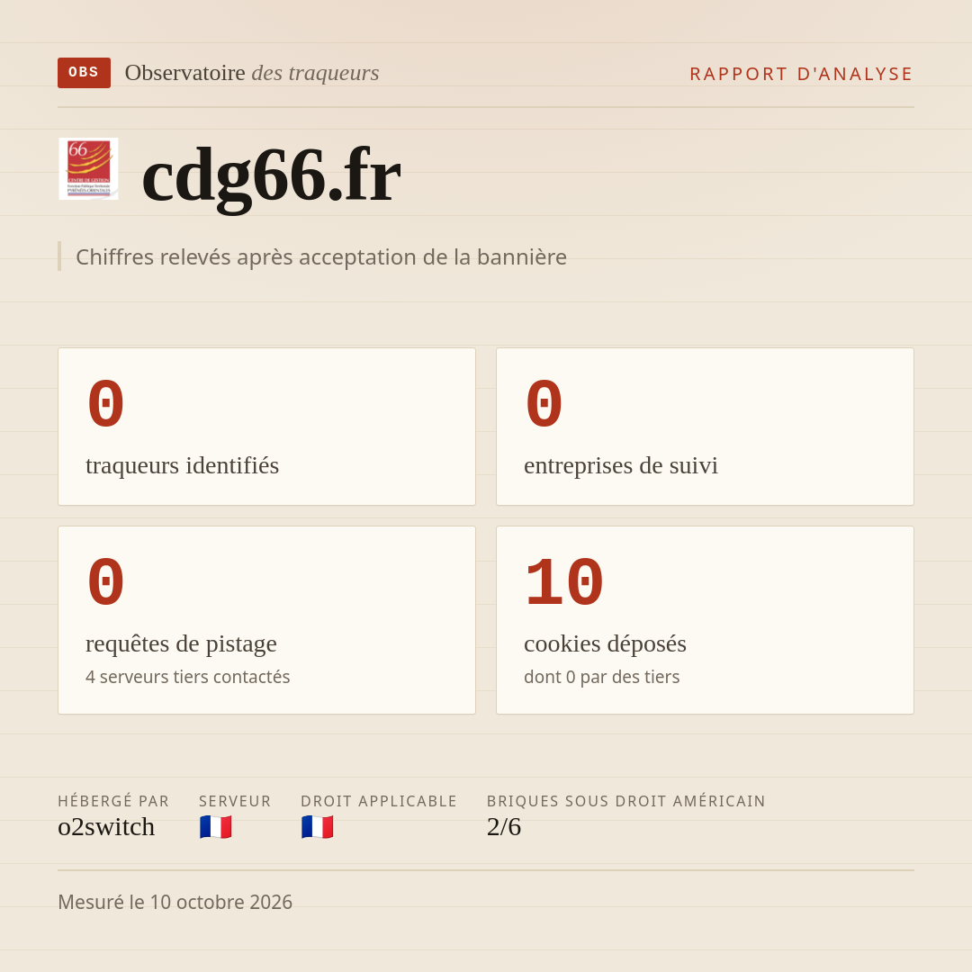 cdg66.fr : 0 traqueurs identifiés, 0 entreprises de suivi, 0 requêtes de pistage. Chiffres relevés après acceptation de la bannière.