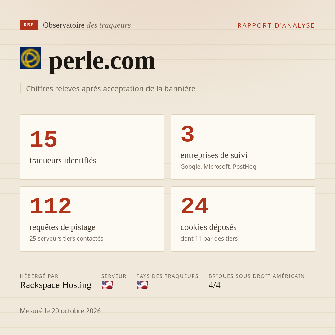 perle.com : 15 traqueurs identifiés, 3 entreprises de suivi, 112 requêtes de pistage. Chiffres relevés après acceptation de la bannière.