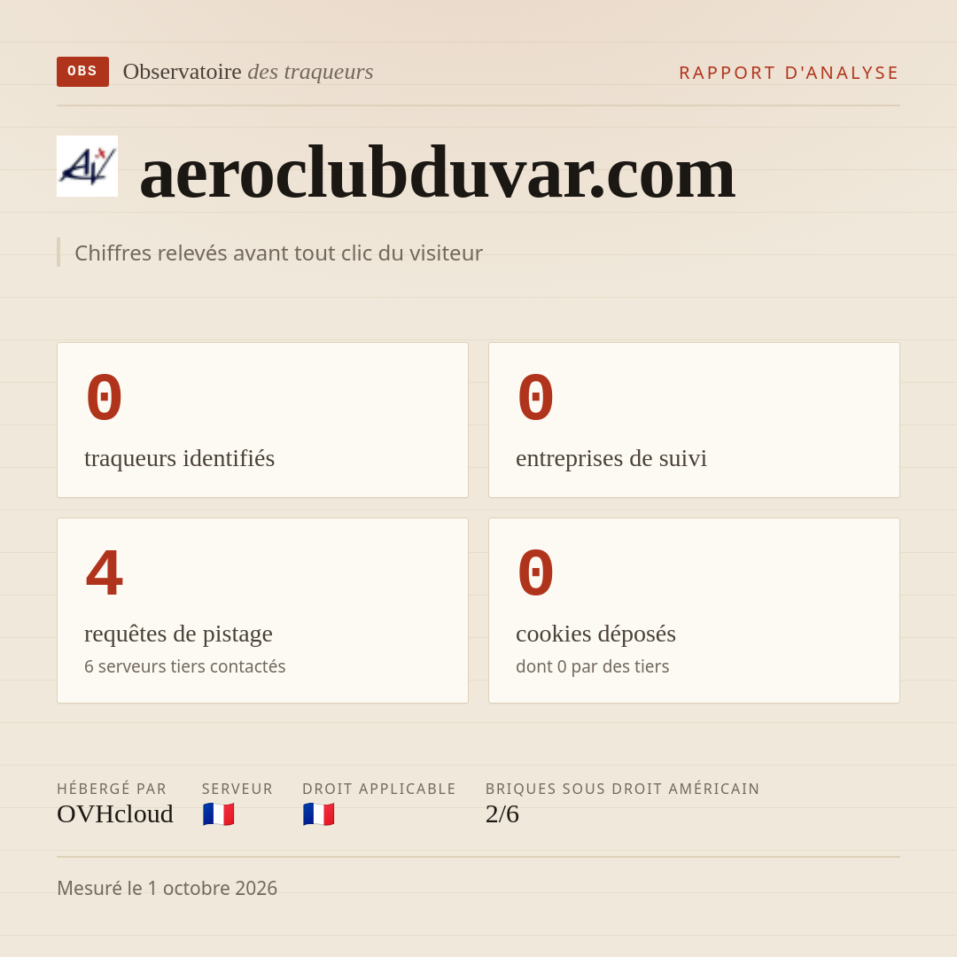 aeroclubduvar.com : 0 traqueurs identifiés, 0 entreprises de suivi, 4 requêtes de pistage. Chiffres relevés avant tout clic du visiteur.