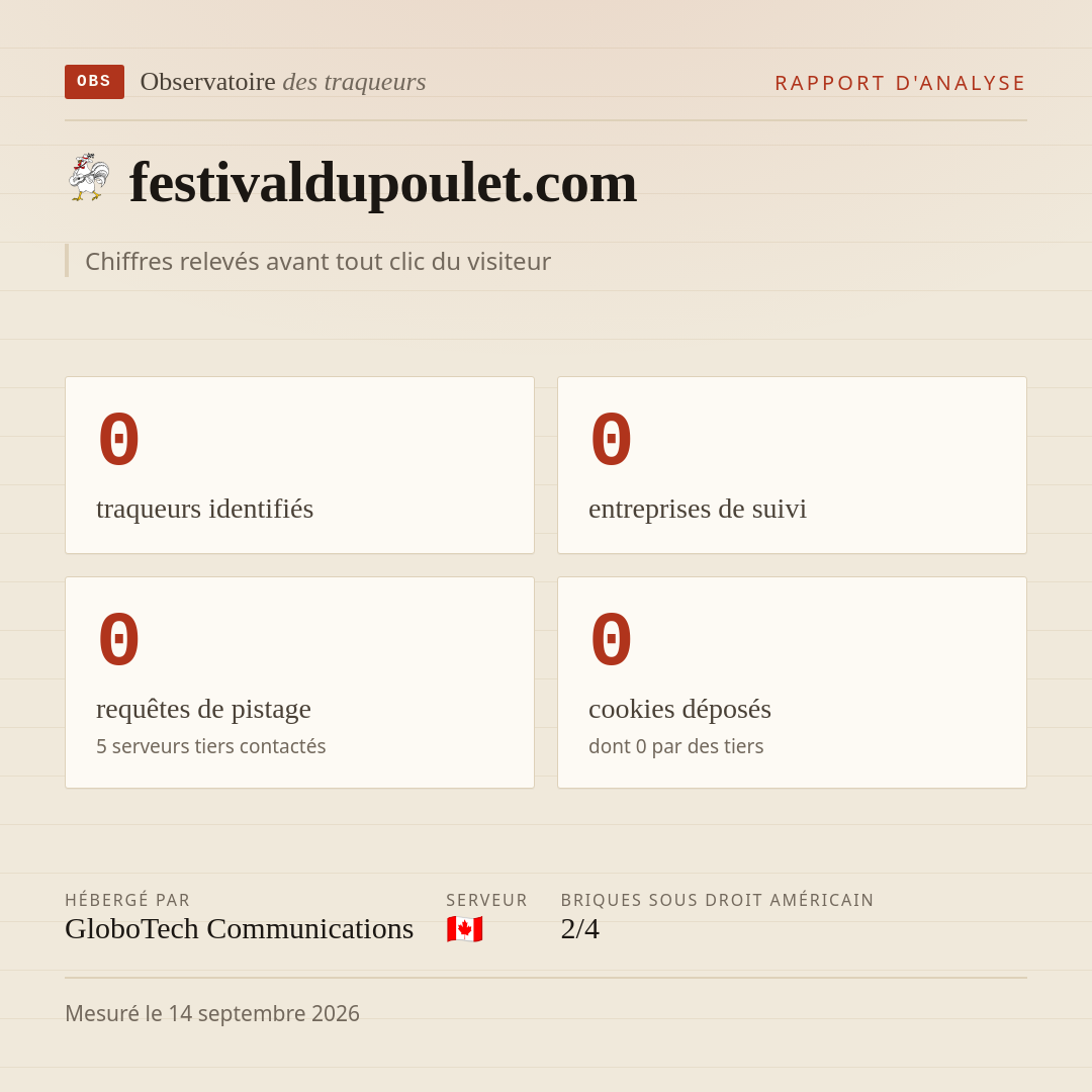festivaldupoulet.com : 0 traqueurs identifiés, 0 entreprises de suivi, 0 requêtes de pistage. Chiffres relevés avant tout clic du visiteur.