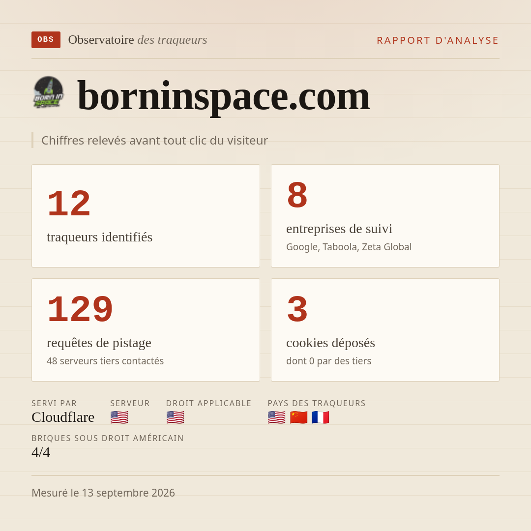 borninspace.com : 12 traqueurs identifiés, 8 entreprises de suivi, 129 requêtes de pistage. Chiffres relevés avant tout clic du visiteur.