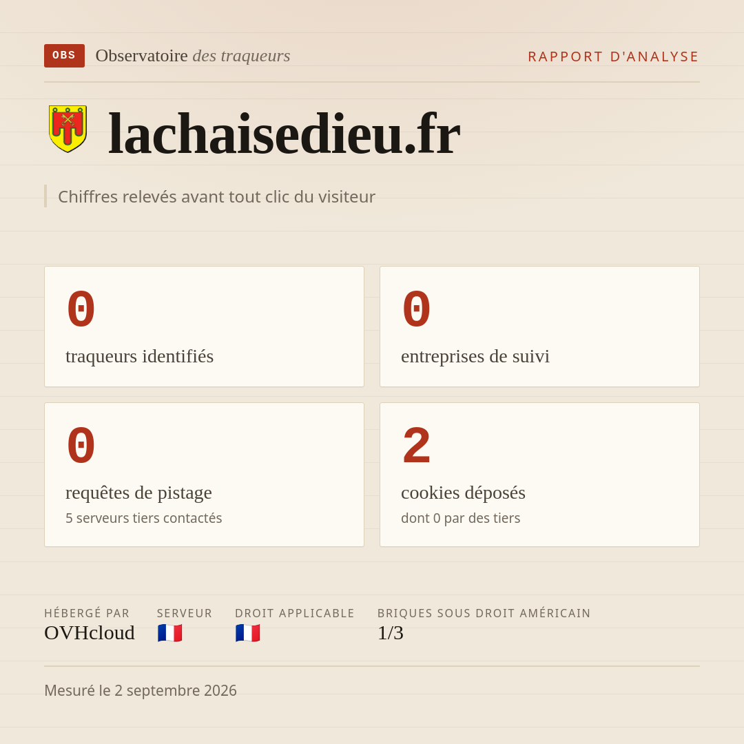 lachaisedieu.fr : 0 traqueurs identifiés, 0 entreprises de suivi, 0 requêtes de pistage. Chiffres relevés avant tout clic du visiteur.
