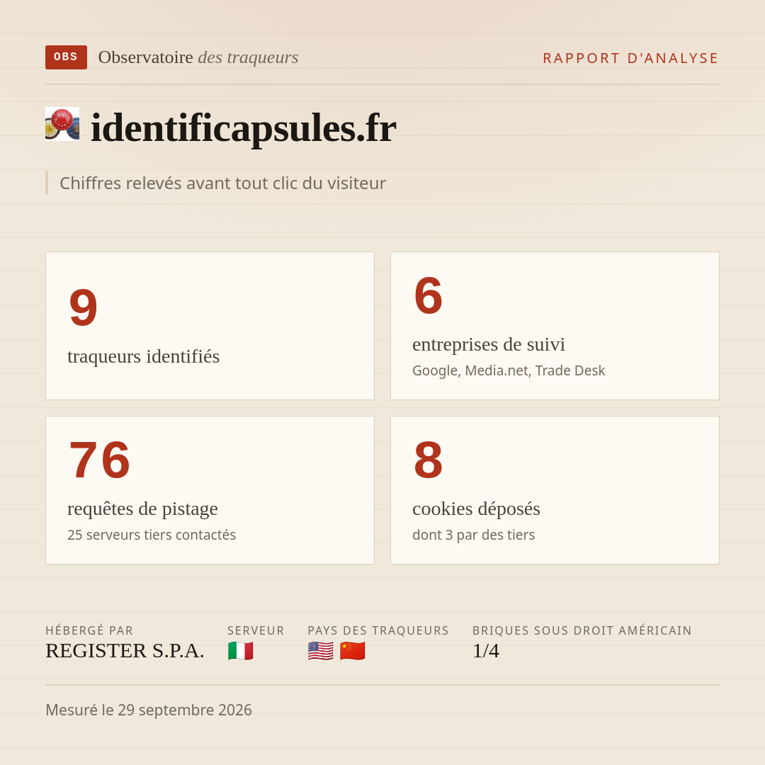 identificapsules.fr : 9 traqueurs identifiés, 6 entreprises de suivi, 76 requêtes de pistage. Chiffres relevés avant tout clic du visiteur.