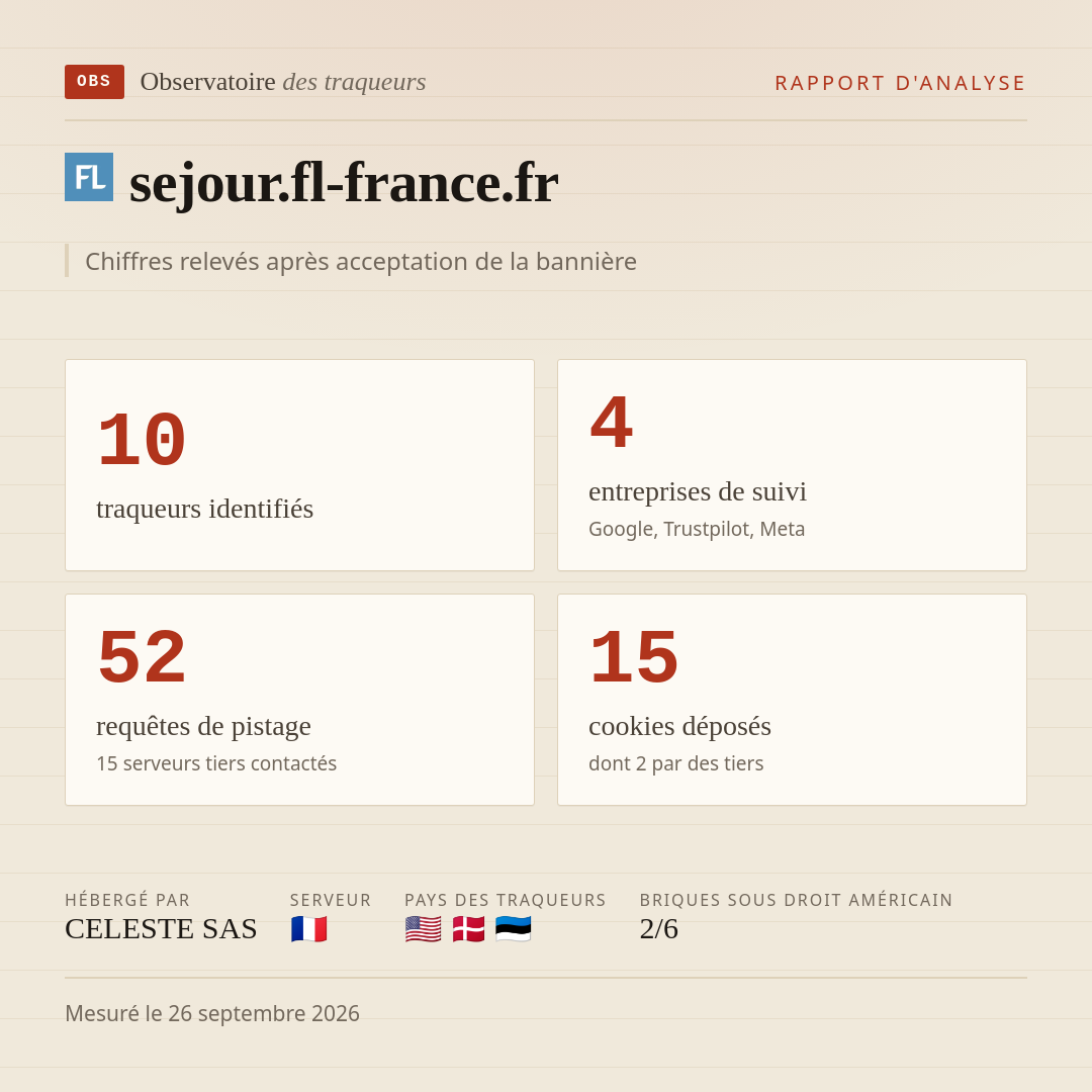 sejour.fl-france.fr : 10 traqueurs identifiés, 4 entreprises de suivi, 52 requêtes de pistage. Chiffres relevés après acceptation de la bannière.