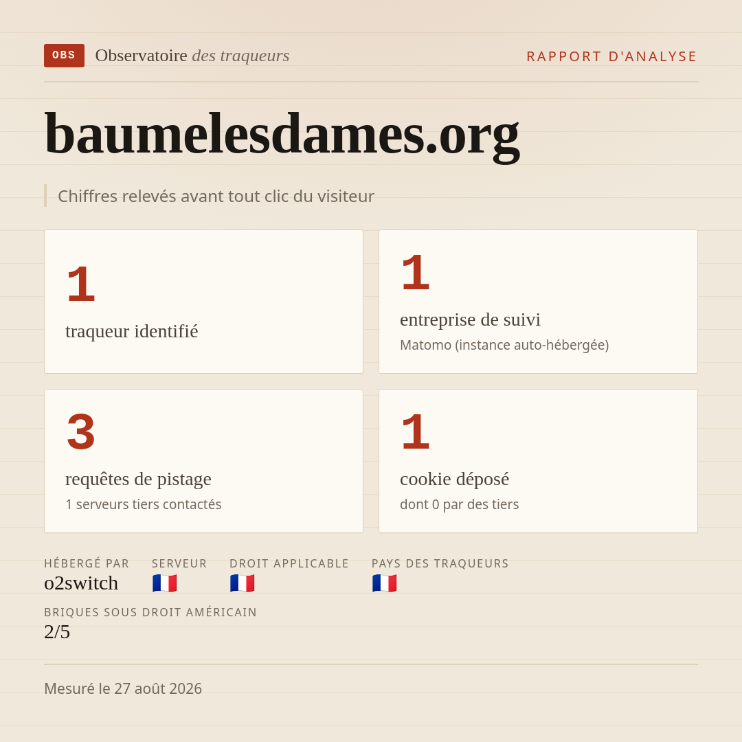 baumelesdames.org : 1 traqueur identifié, 1 entreprise de suivi, 3 requêtes de pistage. Chiffres relevés avant tout clic du visiteur.