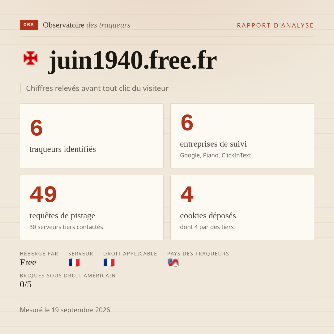 juin1940.free.fr : 6 traqueurs identifiés, 6 entreprises de suivi, 49 requêtes de pistage. Chiffres relevés avant tout clic du visiteur.