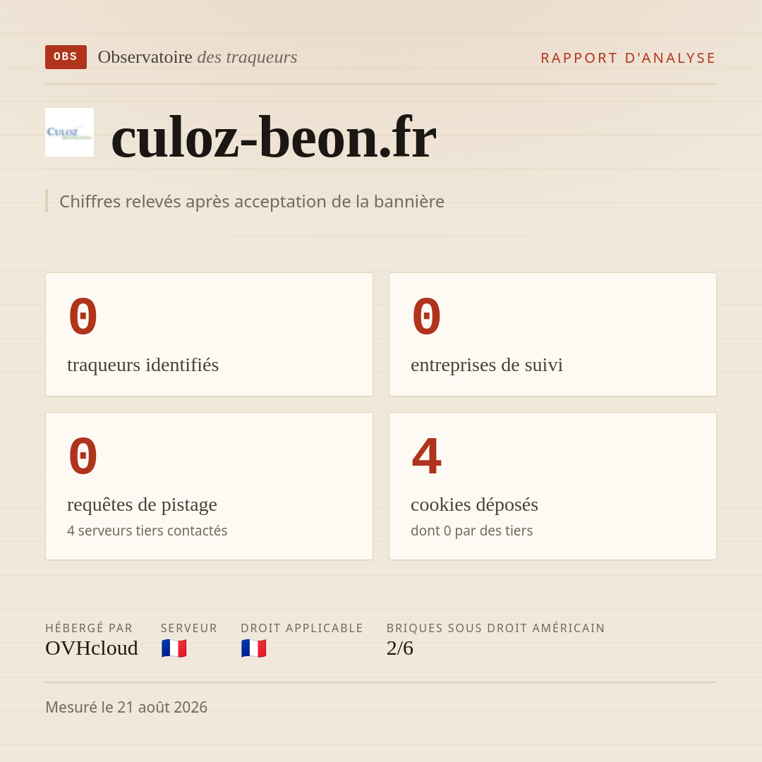 culoz-beon.fr : 0 traqueurs identifiés, 0 entreprises de suivi, 0 requêtes de pistage. Chiffres relevés après acceptation de la bannière.