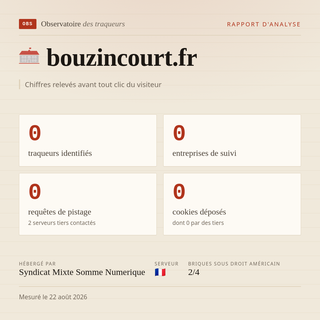 bouzincourt.fr : 0 traqueurs identifiés, 0 entreprises de suivi, 0 requêtes de pistage. Chiffres relevés avant tout clic du visiteur.