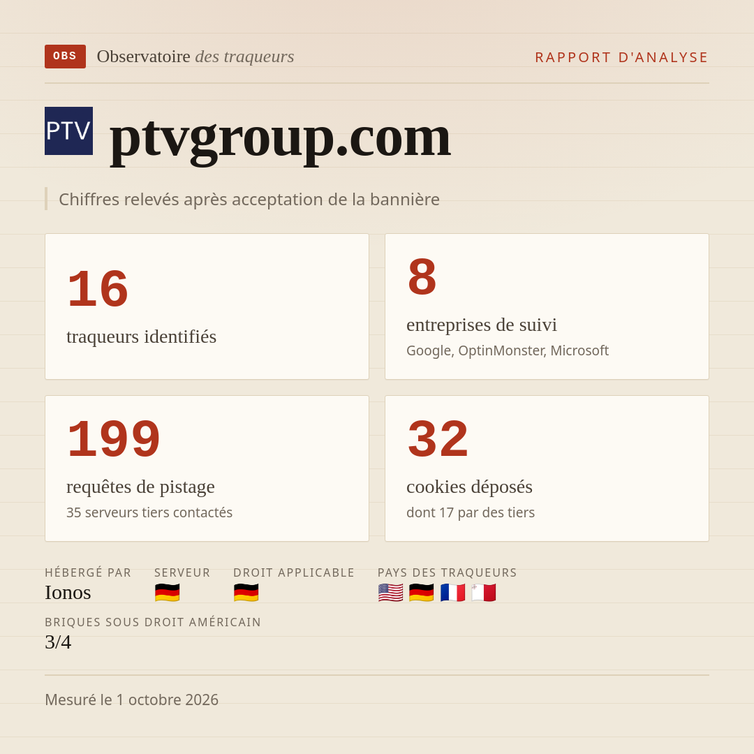 ptvgroup.com : 16 traqueurs identifiés, 8 entreprises de suivi, 199 requêtes de pistage. Chiffres relevés après acceptation de la bannière.