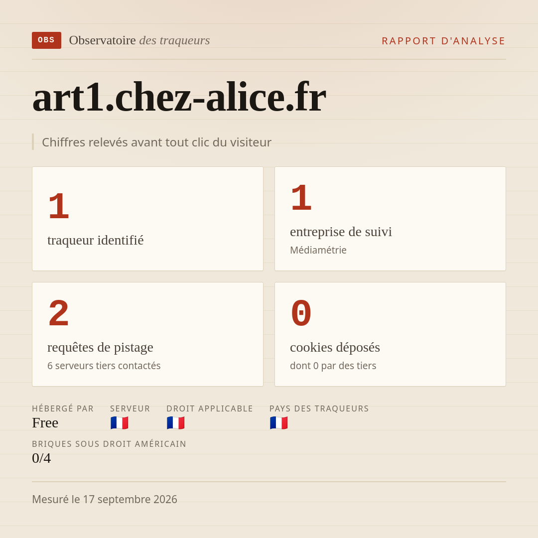 art1.chez-alice.fr : 1 traqueur identifié, 1 entreprise de suivi, 2 requêtes de pistage. Chiffres relevés avant tout clic du visiteur.