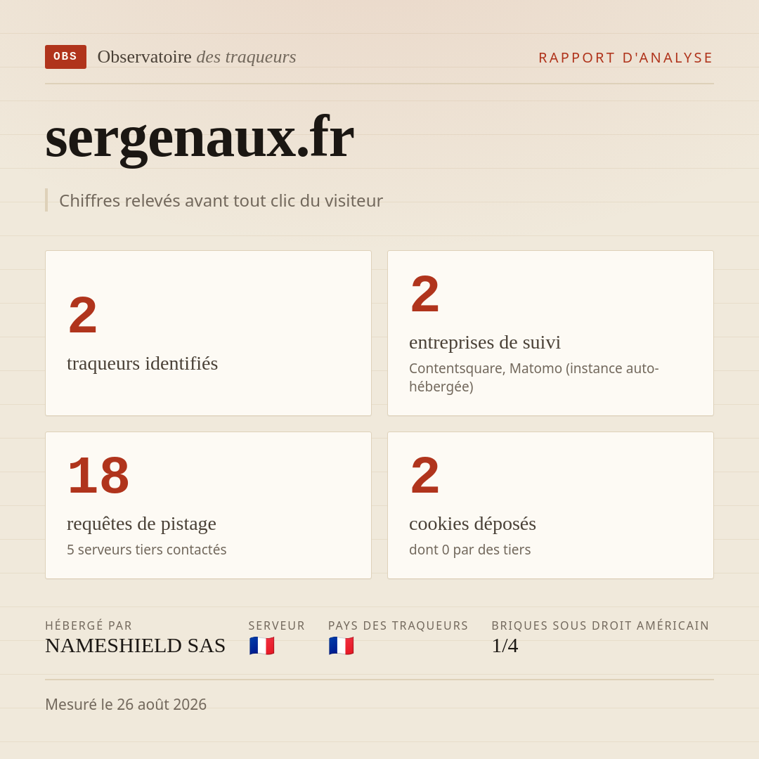 sergenaux.fr : 2 traqueurs identifiés, 2 entreprises de suivi, 18 requêtes de pistage. Chiffres relevés avant tout clic du visiteur.