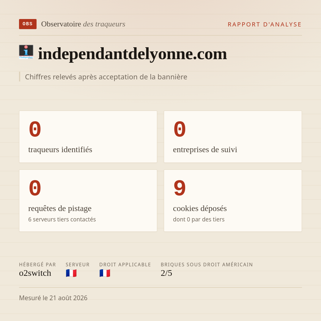 independantdelyonne.com : 0 traqueurs identifiés, 0 entreprises de suivi, 0 requêtes de pistage. Chiffres relevés après acceptation de la bannière.