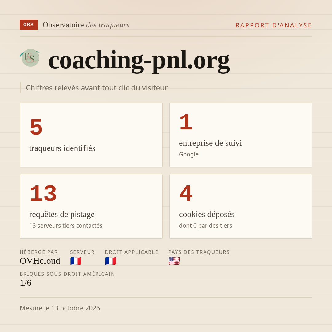 coaching-pnl.org : 5 traqueurs identifiés, 1 entreprise de suivi, 13 requêtes de pistage. Chiffres relevés avant tout clic du visiteur.