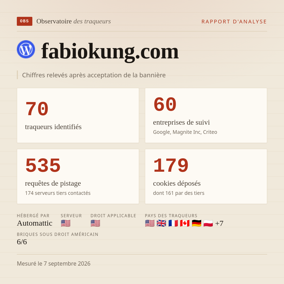 fabiokung.com : 70 traqueurs identifiés, 60 entreprises de suivi, 535 requêtes de pistage. Chiffres relevés après acceptation de la bannière.