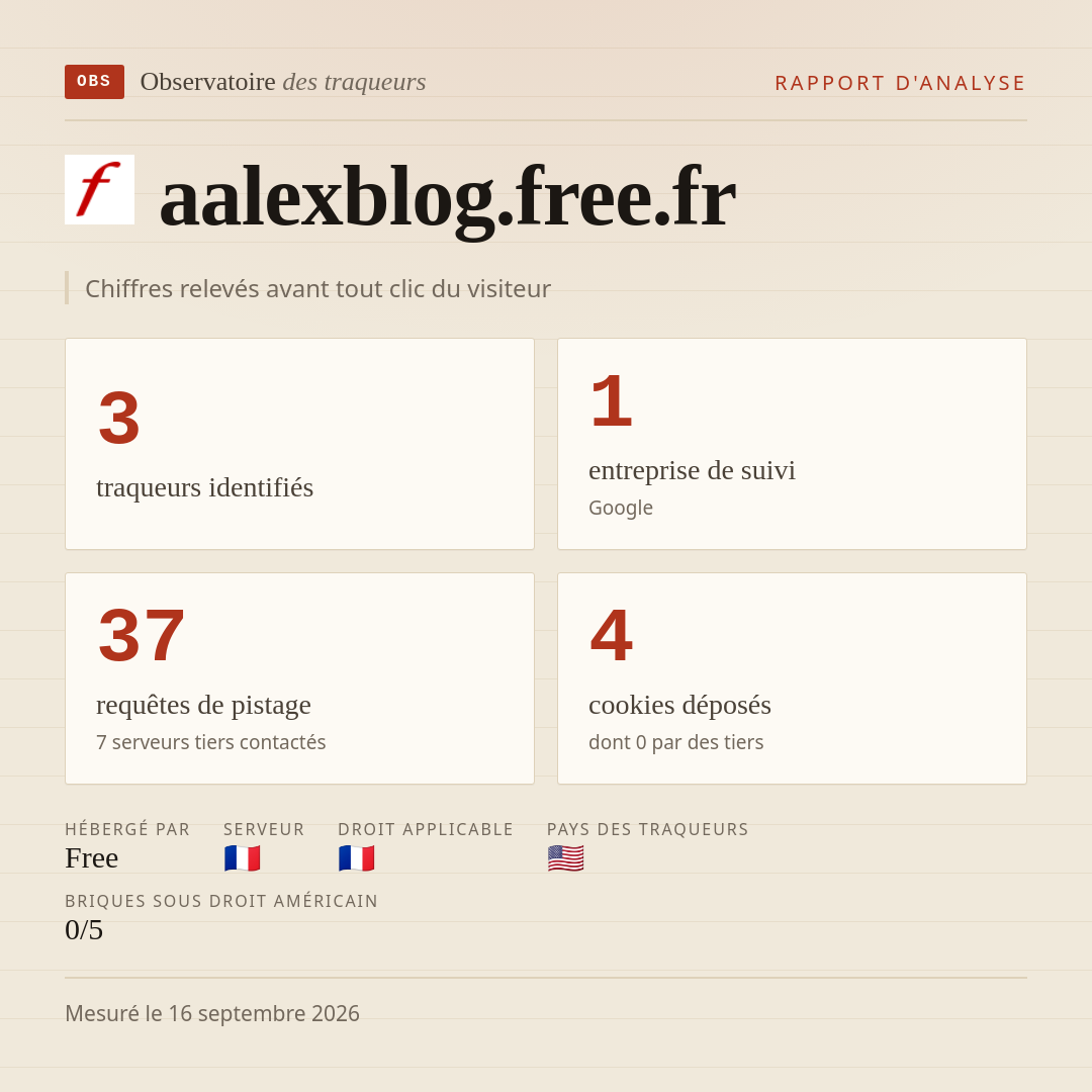 aalexblog.free.fr : 3 traqueurs identifiés, 1 entreprise de suivi, 37 requêtes de pistage. Chiffres relevés avant tout clic du visiteur.